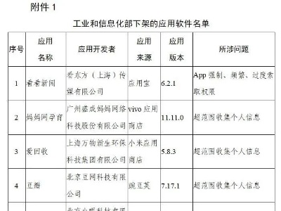 豆瓣、唱吧、爱回收……106款app，下架！