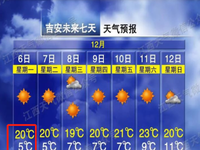 4次冷空气要来江西！昼夜温差15℃！江西接下来天气……