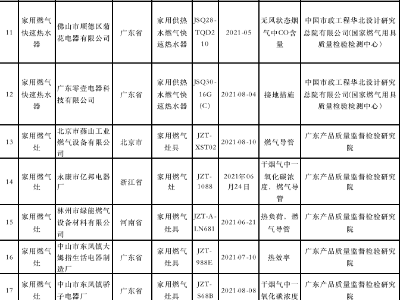 赶紧自查！这些家用燃气用具不合格！